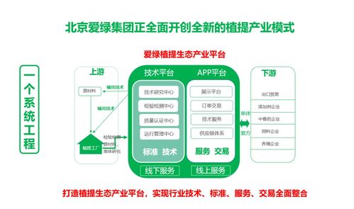 朝著綠色、安全、健康的方向邁進 北京愛綠集團的網(wǎng)絡(luò)與信息安全軟件開發(fā)之路