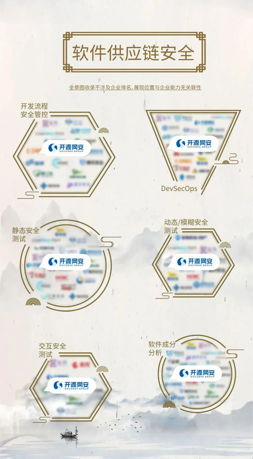 開源網(wǎng)安入選安全牛全景圖八項細分領(lǐng)域，引領(lǐng)軟件供應(yīng)鏈安全新浪潮